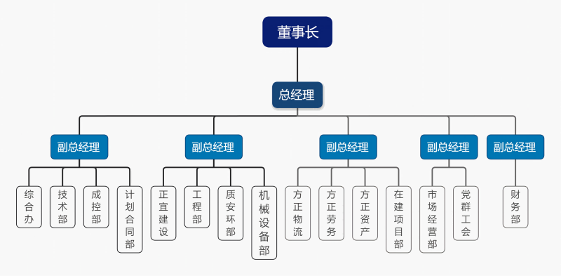 组织架构图(2)(1).png